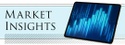 September 19, 2022 Weekly Market Insights