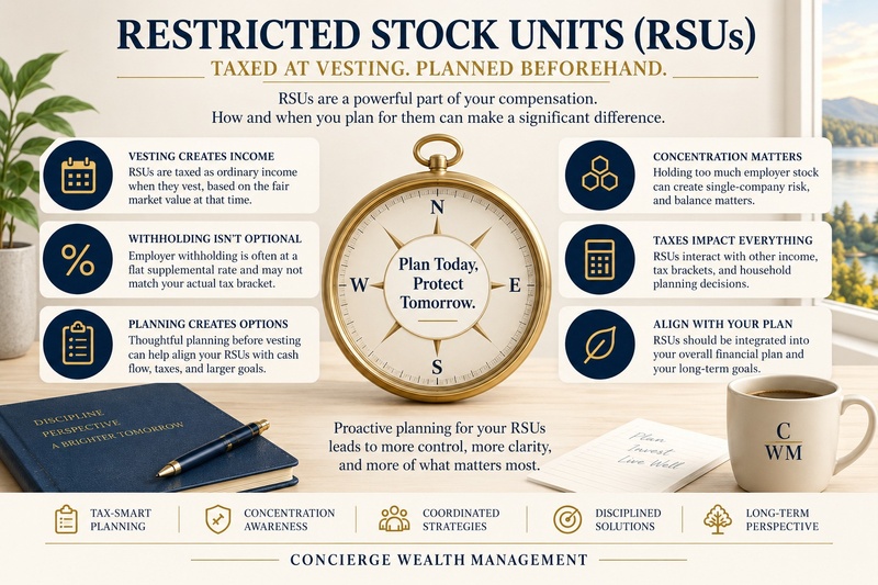 What Happens to My RSUs When I Leave My Job?