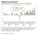 Inflation's Last Stand