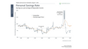 How Personal Savings Affect the Economy
