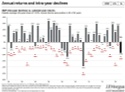 Bite Sized Insights - Annual Returns and Intra Year Declines