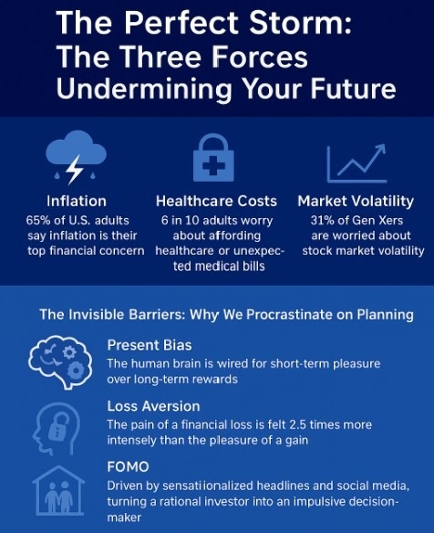 Is Your Retirement Plan Built on Hope? Why Gen X Must Confront the 