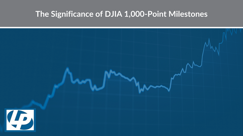 The Significance of DJIA 1,000-Point Milestones