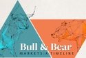 Bull & Bear Market Timeline
