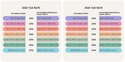 IRS Released 2024 Tax Brackets, Retirement Contribution Limits