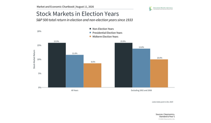 The Midterm Election and Long-Term Investing