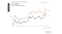 Why the U.S. Dollar Is Still the Leading Global Currency
