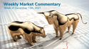 Economic Outlook 2022