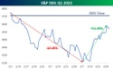 April 2022 Monthly Outlook – What a Ride!