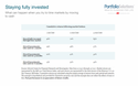 Benefits of Staying Fully Invested