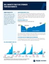 Understanding Market Cycles