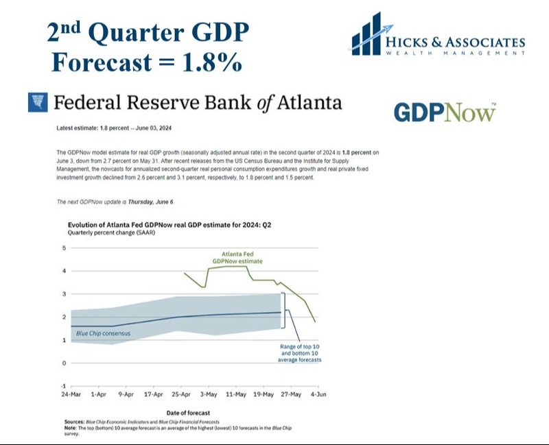 Monthly Market Monologue Part 2 - June 2024