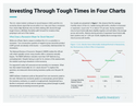 Investing Through Tough Times in Four Charts