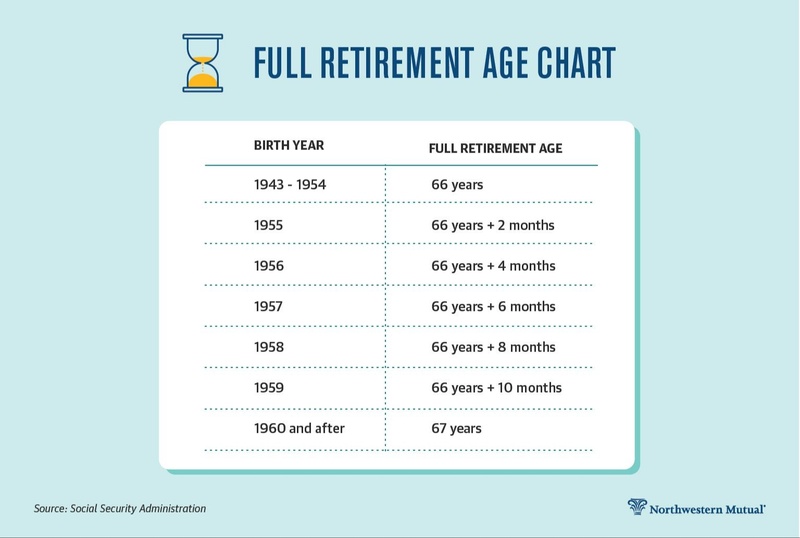 62 vs. 67: When Should You Flip the Switch on Social Security?