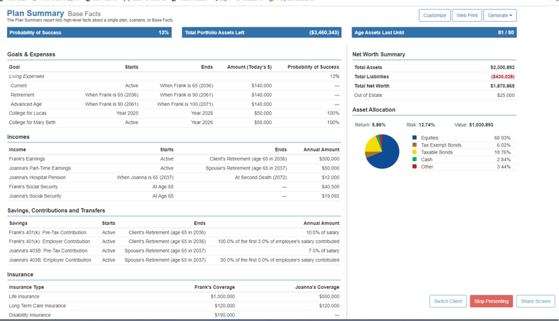 Sample Financial Plan in eMoney