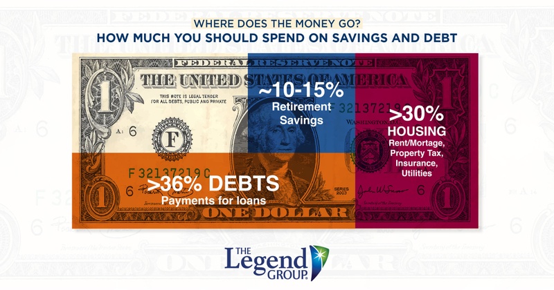 How much you should spend on savings and debt
