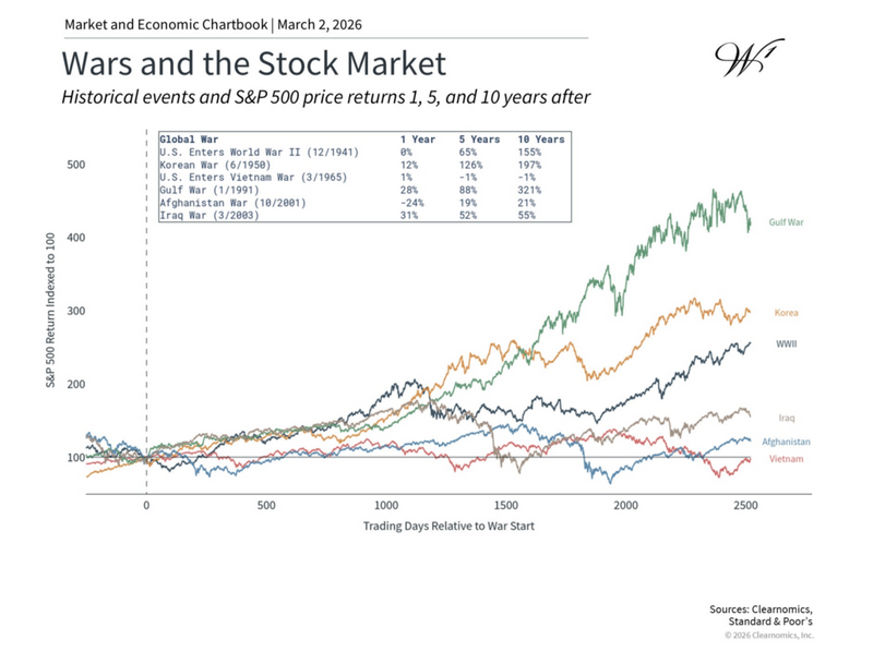Special Update: Iran and Long-Term Investing