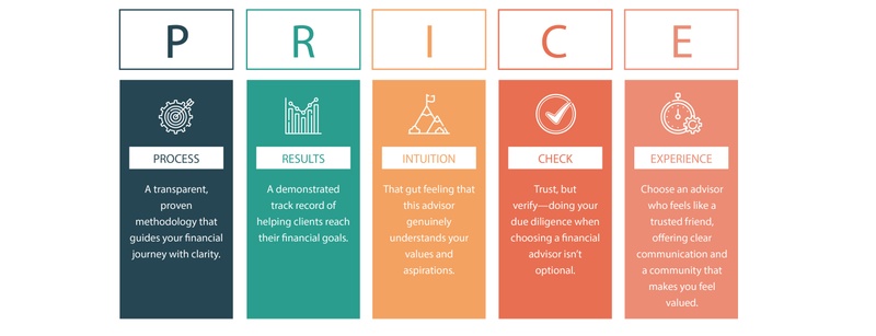 What's the True PRICE of a Great Financial Advisor?