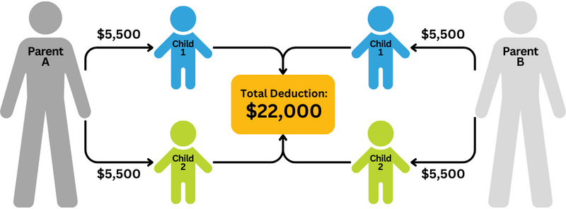 Additional Tax Savings Possible With Recent Iowa 529 Updates