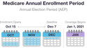 Medicare Annual Open Enrollment – We Can Help!