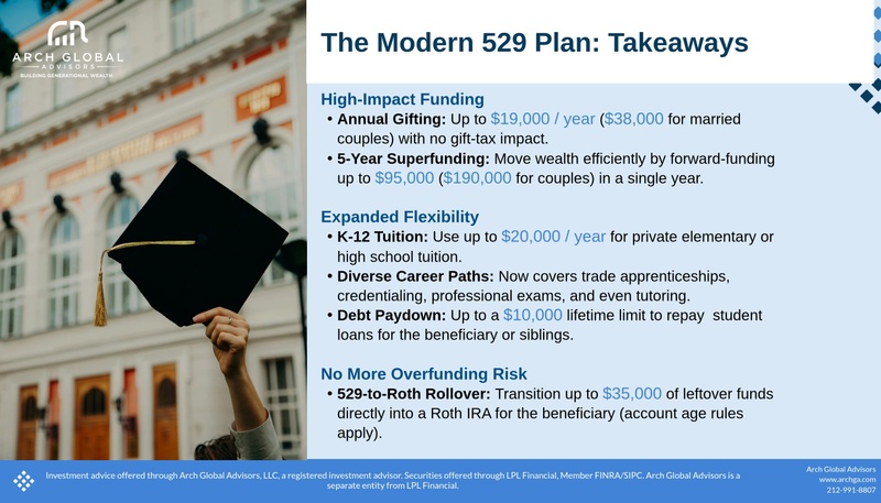 2026 Guide to 529 Plans: Limits, Rules, and Regional Tax Strategies