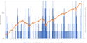 Humans are Bad Predictors of Market Returns