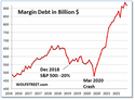 Margin Debt Balloon