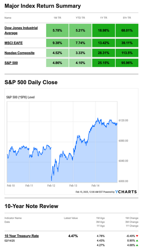 What Happened Last Week
