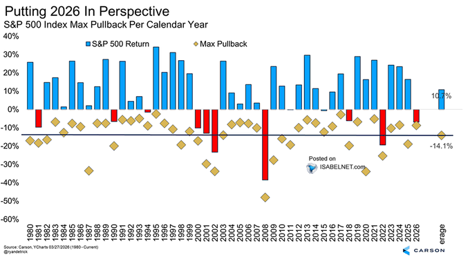 Putting 2026 Stock Market in Perspective