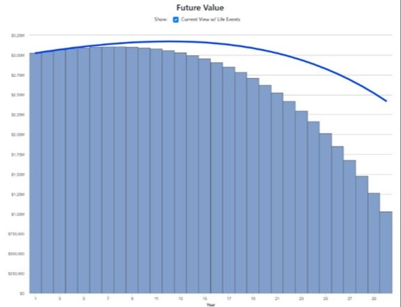 The Eroding Power of Just 1%:  Why Inflation Assumptions Can Make or Break Your Retirement