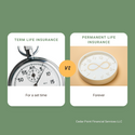 Look Before You Leap:  Choosing Between Permanent and Term Life Insurance