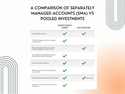 Separately Managed Accounts (SMA) versus a Mutual Fund or Exchange Traded Fund (ETF)