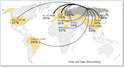 Russian Exports