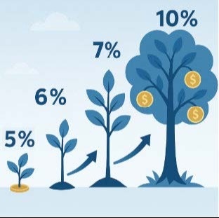 The Road to Ready - Boost Savings with 401k Automatic Increases