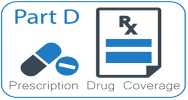 2026 Medicare Part D Changes