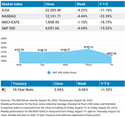 Powell comments spur sell-off on Wall Street