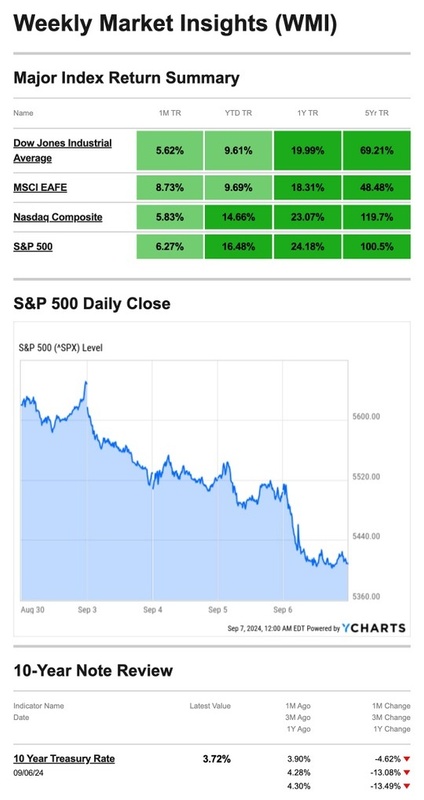 What Happened Last Week