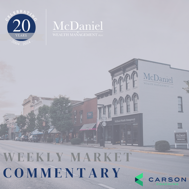 Market Commentary, Week of November 25, 2024