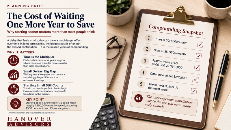 The Cost of Waiting One More Year to Save
