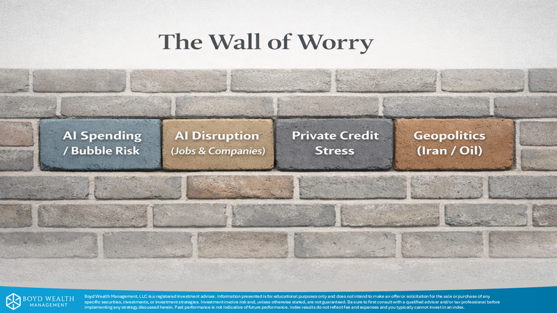 The Wall of Worry - Q1 2026 Perspectives