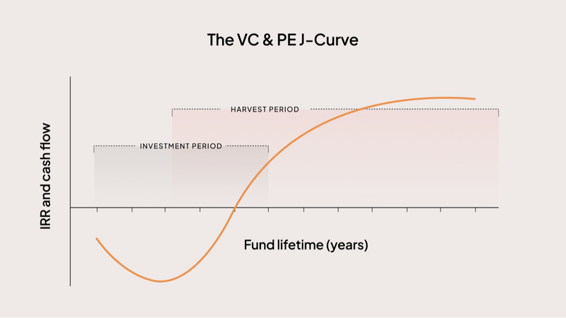 Private Investment Fundamentals, and the 