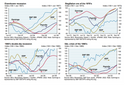 Markets, Economy, and News