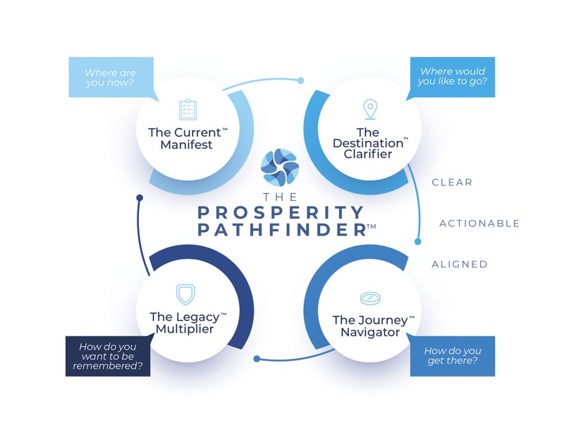 Webinar Replay - The Prosperity Pathfinder™️ Series, Phase 3: The Journey Navigator™️