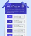 What's My 2022 Tax Bracket?