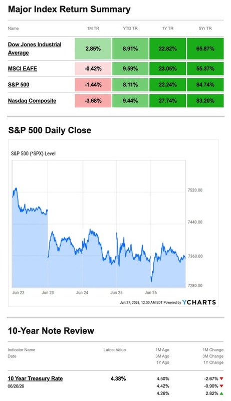 What Happened Last Week | June 29, 2026