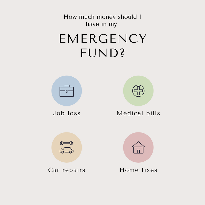 How much money should I have in my emergency fund?