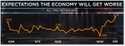 Expectations of the Economy