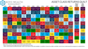 Economic Outlook Video and Quilt Chart for 2023