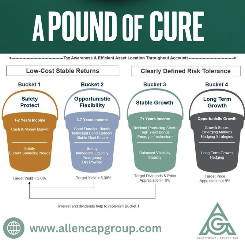 A Pound Of Cure