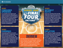 LPL Research’s Stock Market Final Four